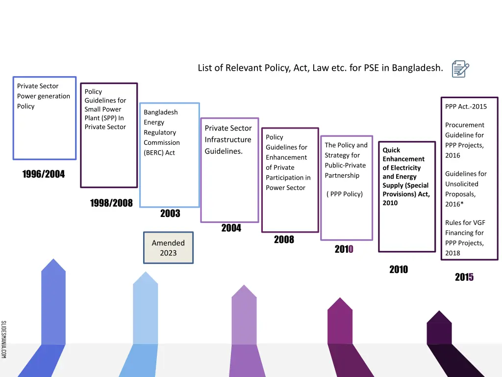 list of relevant policy