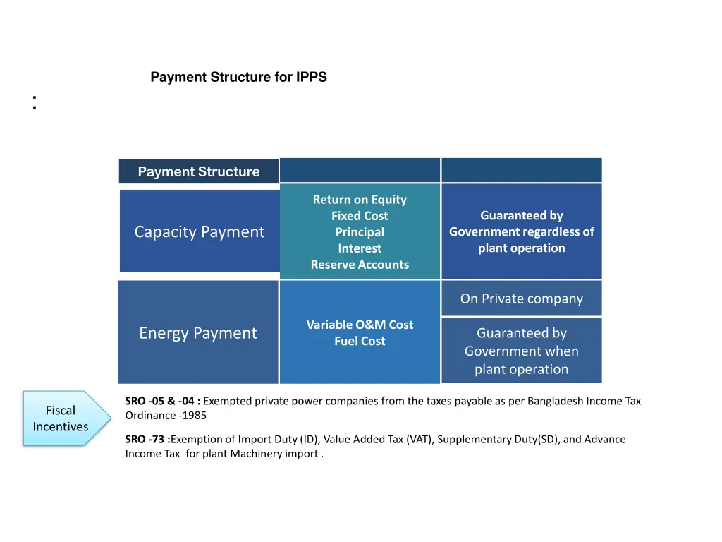 payment structure for ipps