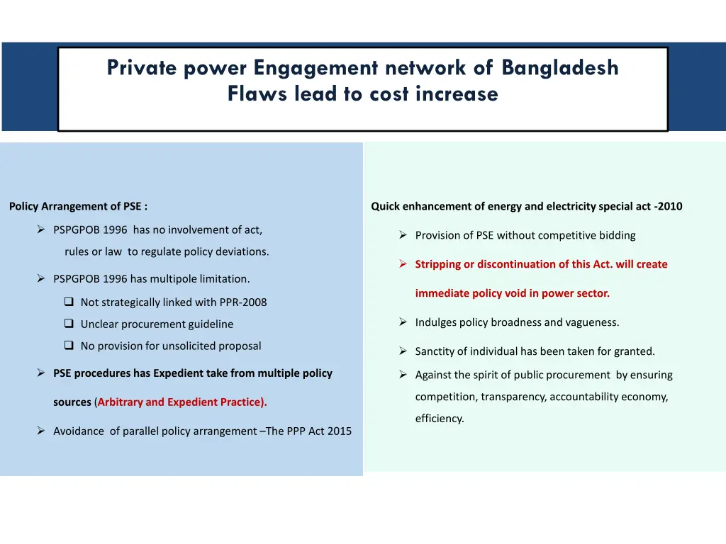 private power engagement network of bangladesh 1