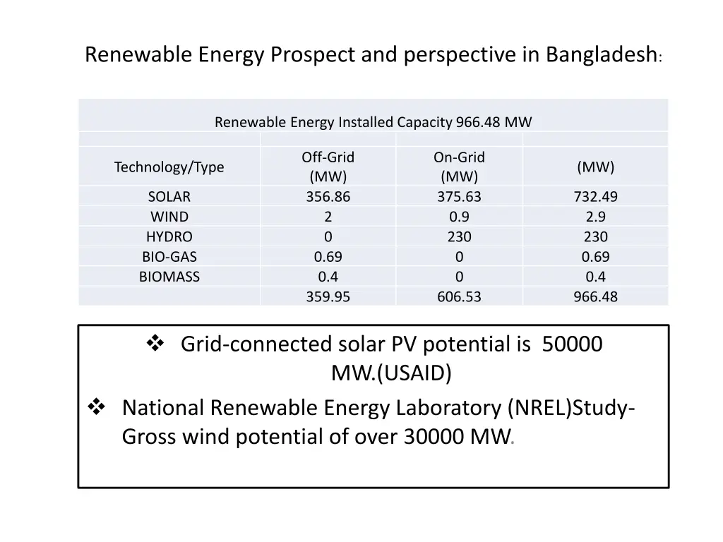 renewable energy prospect and perspective