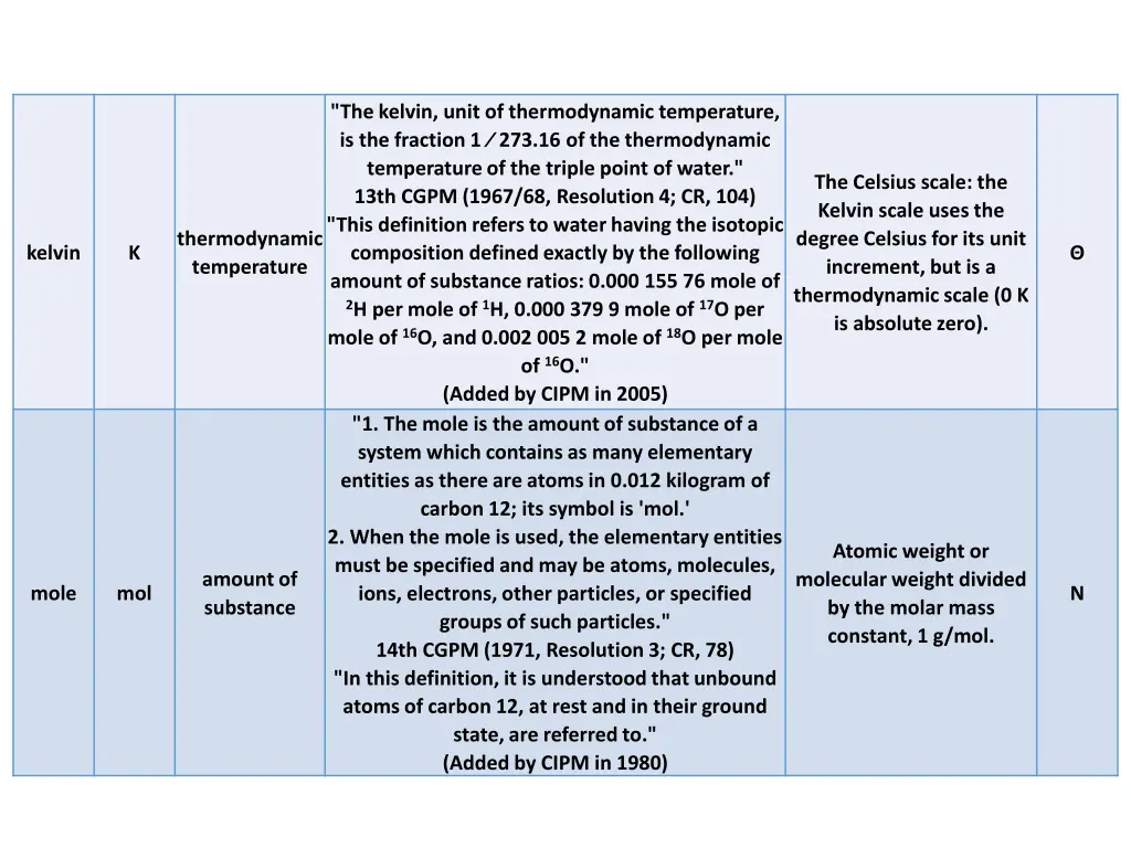 the kelvin unit of thermodynamic temperature