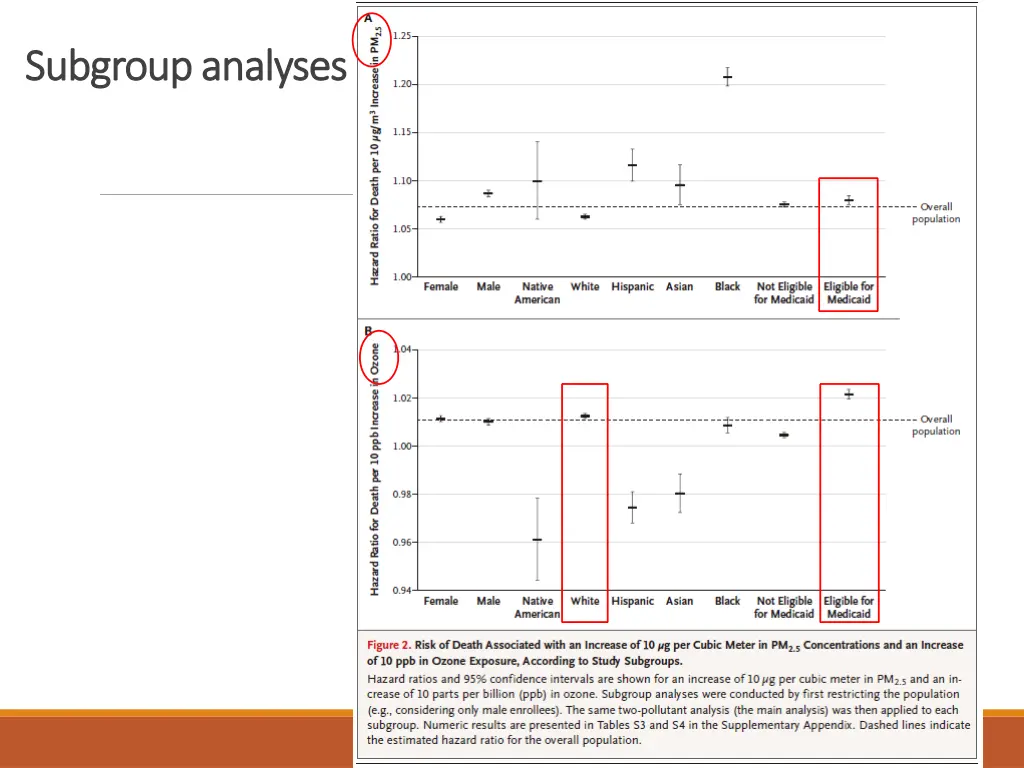 subgroup analyses subgroup analyses