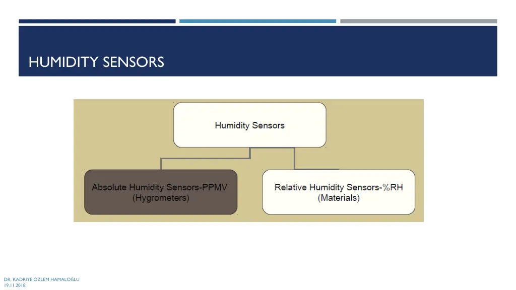 humidity sensors