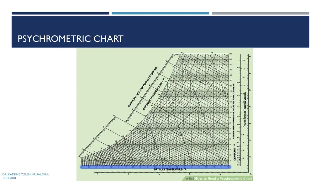 psychrometric chart