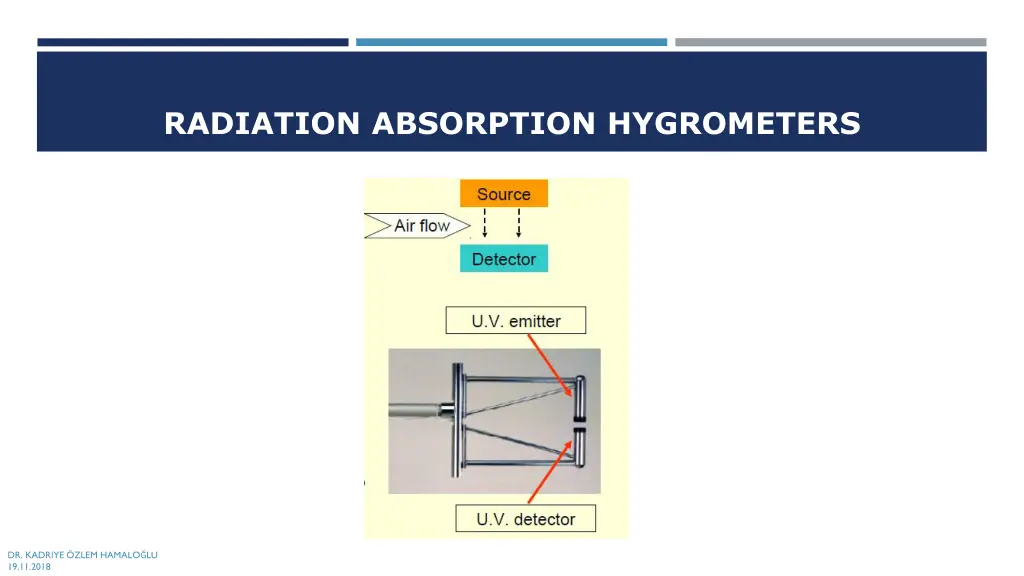 radiation absorption hygrometers