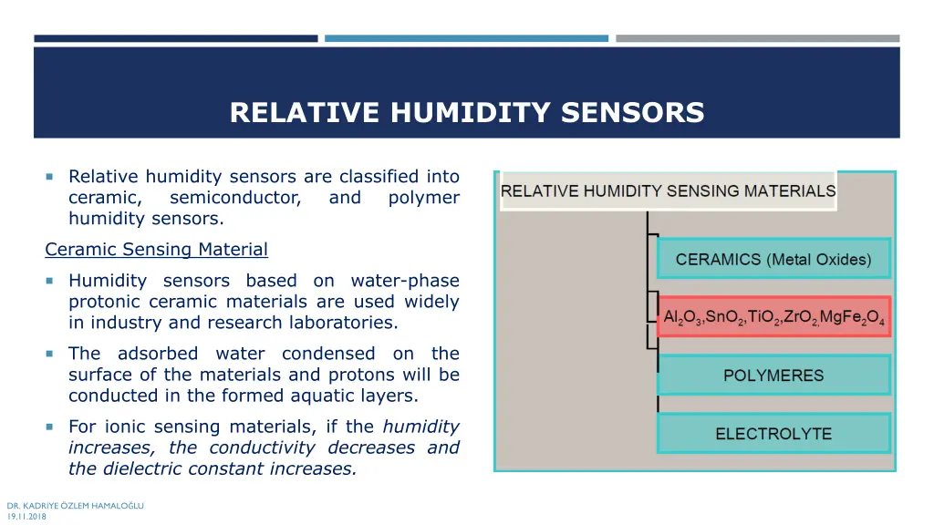 relative humidity sensors