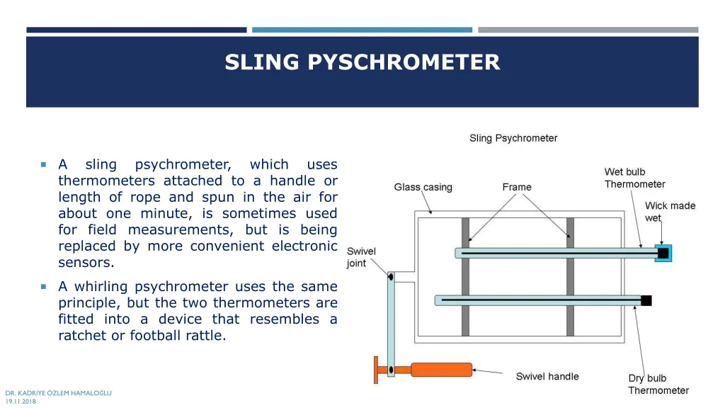 sling pyschrometer