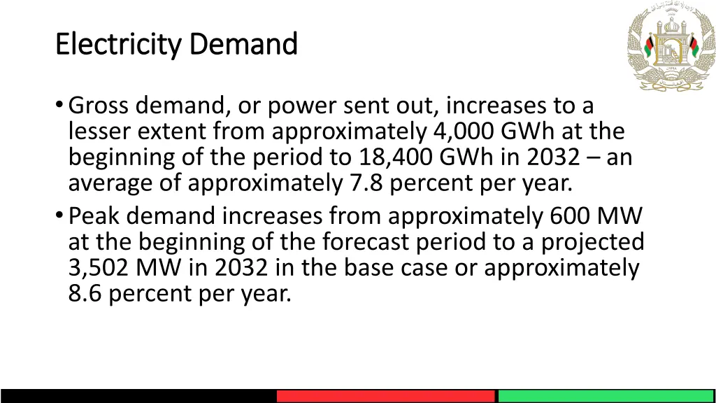 electricity demand electricity demand 1