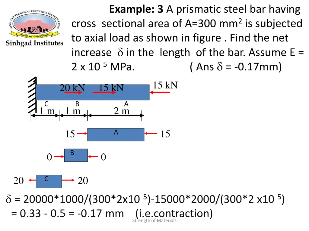 example 3 a prismatic steel bar having cross