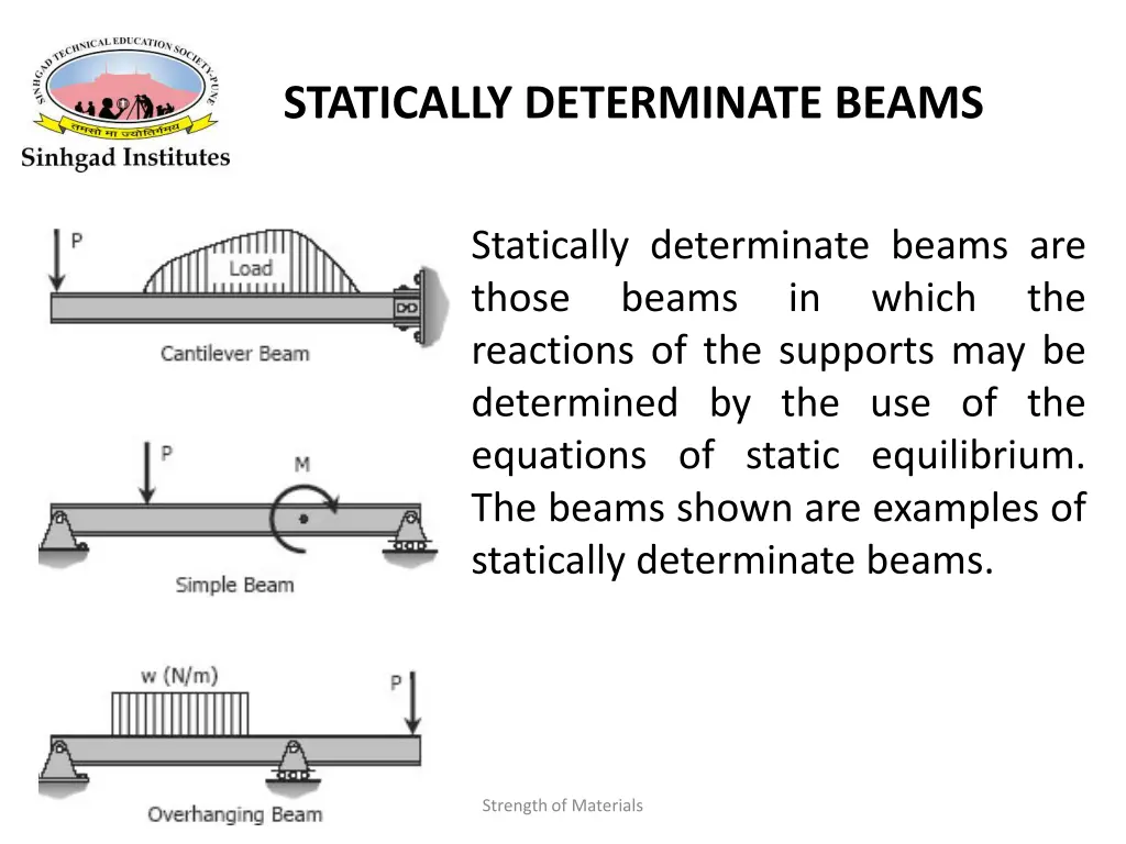 statically determinate beams