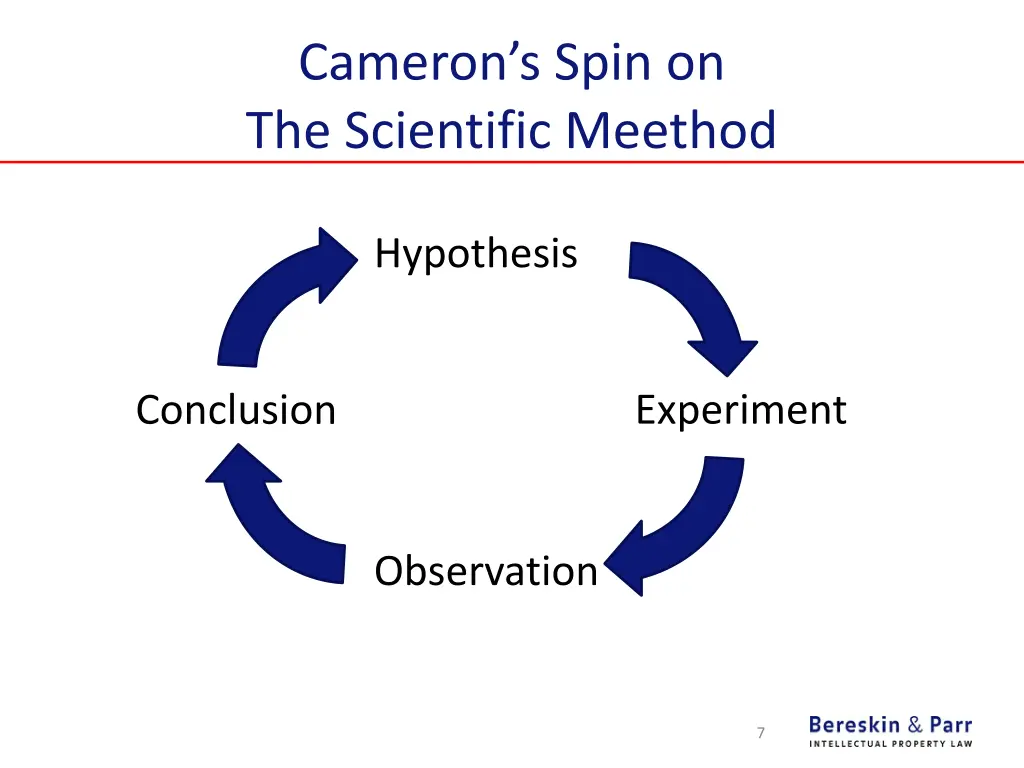 cameron s spin on the scientific meethod