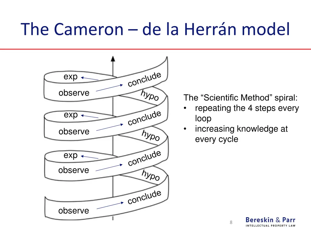 the cameron de la herr n model