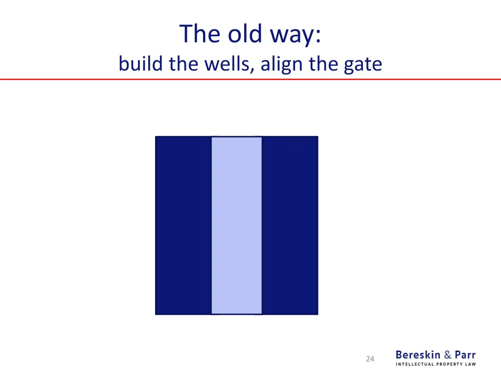 the old way build the wells align the gate