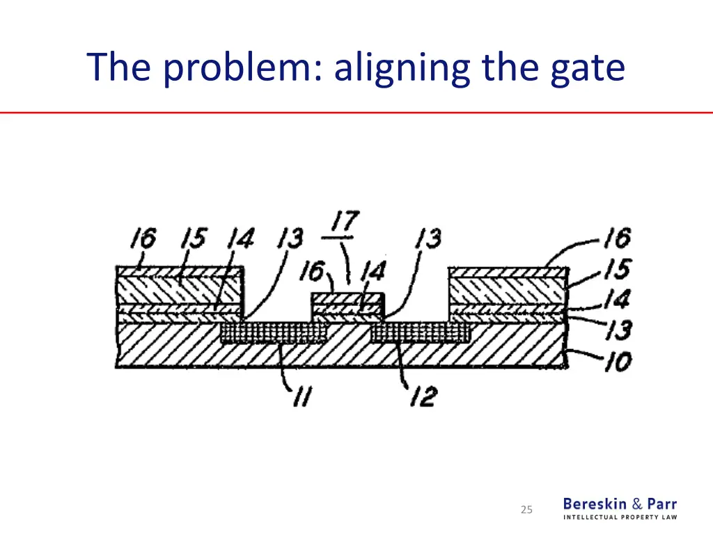 the problem aligning the gate