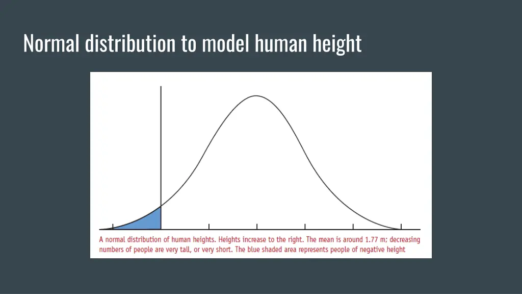 normal distribution to model human height