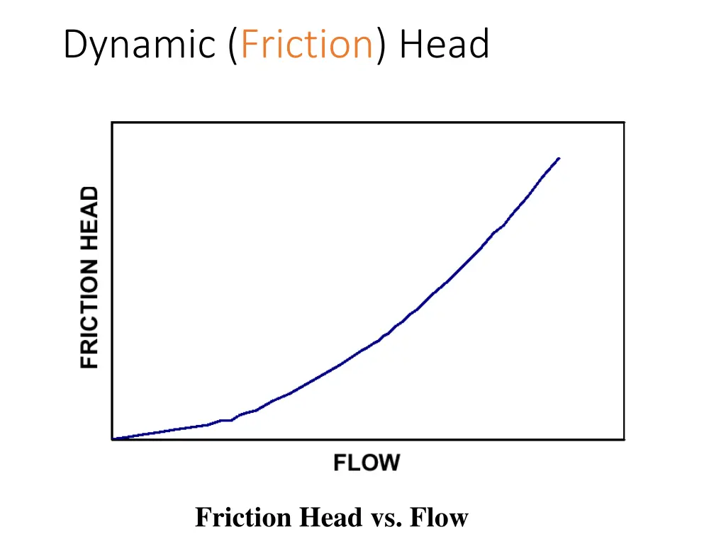 dynamic friction head