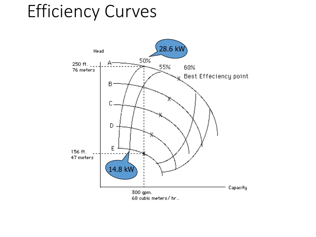 efficiency curves