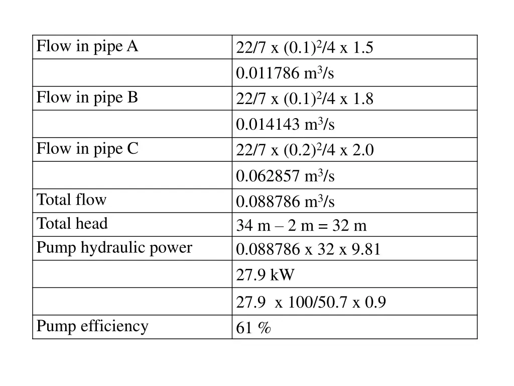 flow in pipe a