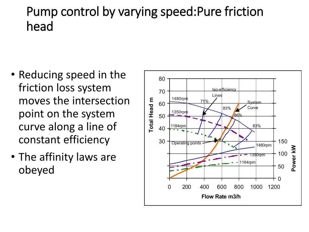 pump control by varying speed pure friction pump