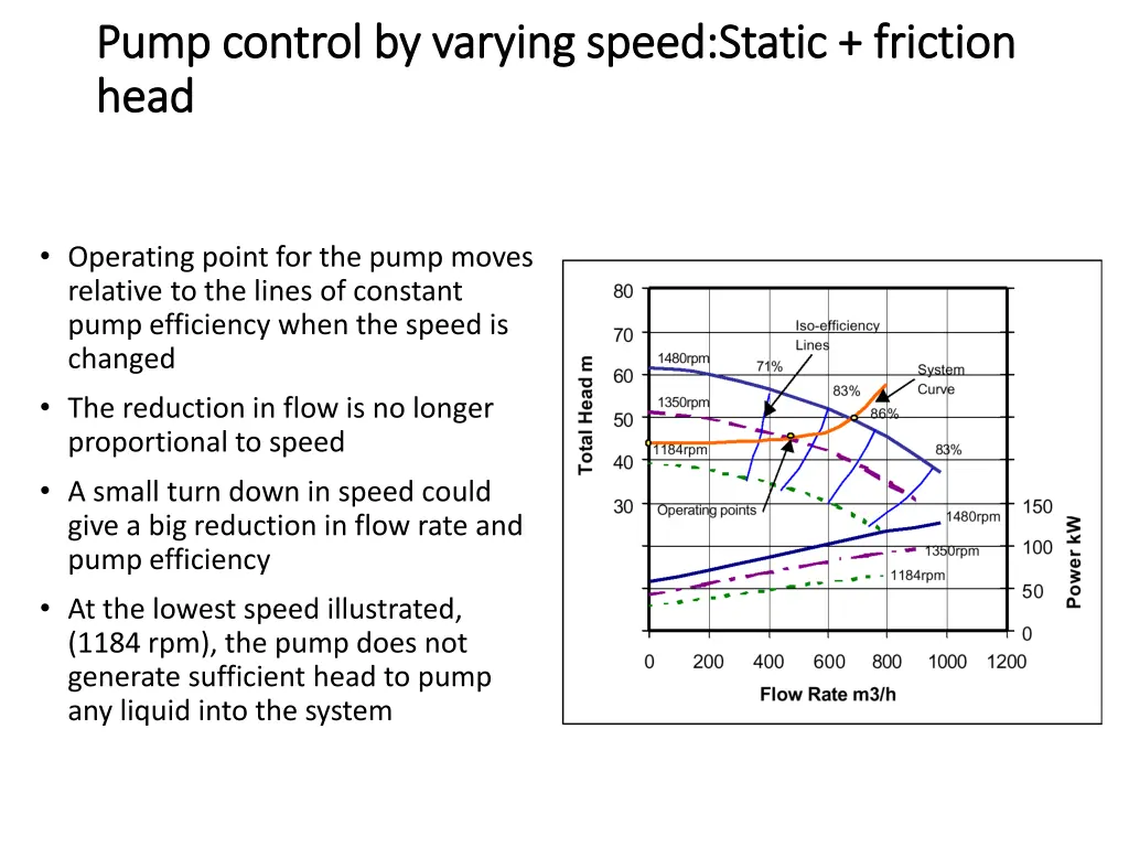 pump control by varying speed static friction