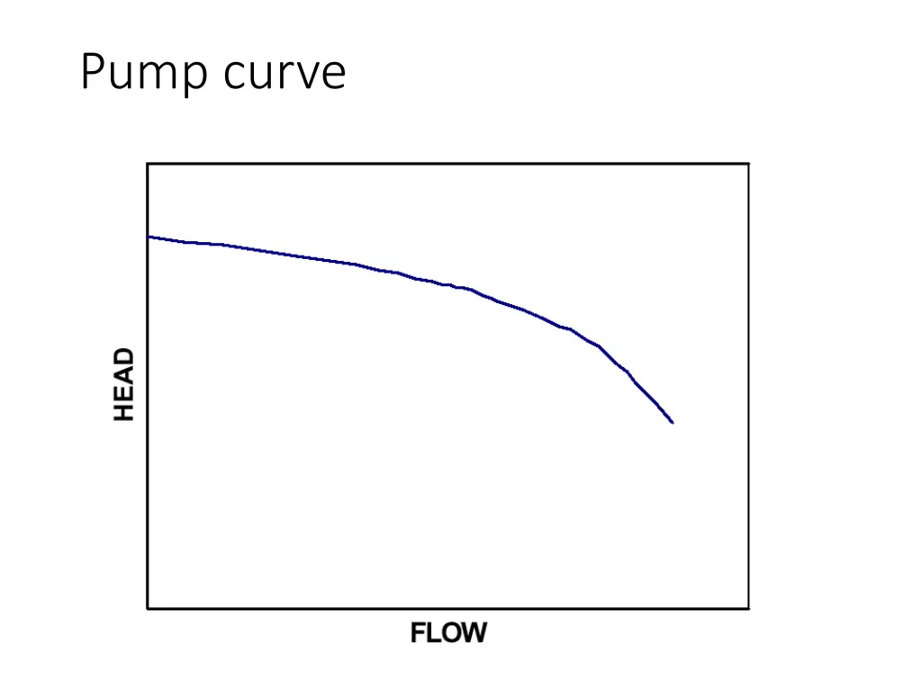 pump curve