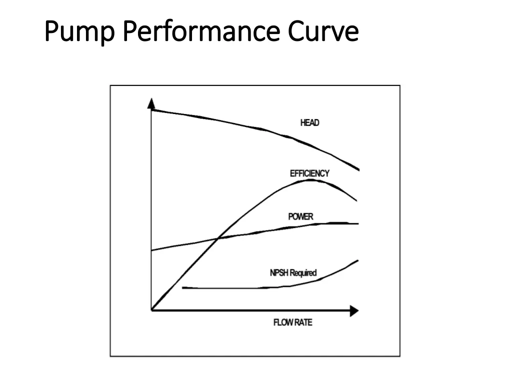 pump performance curve pump performance curve