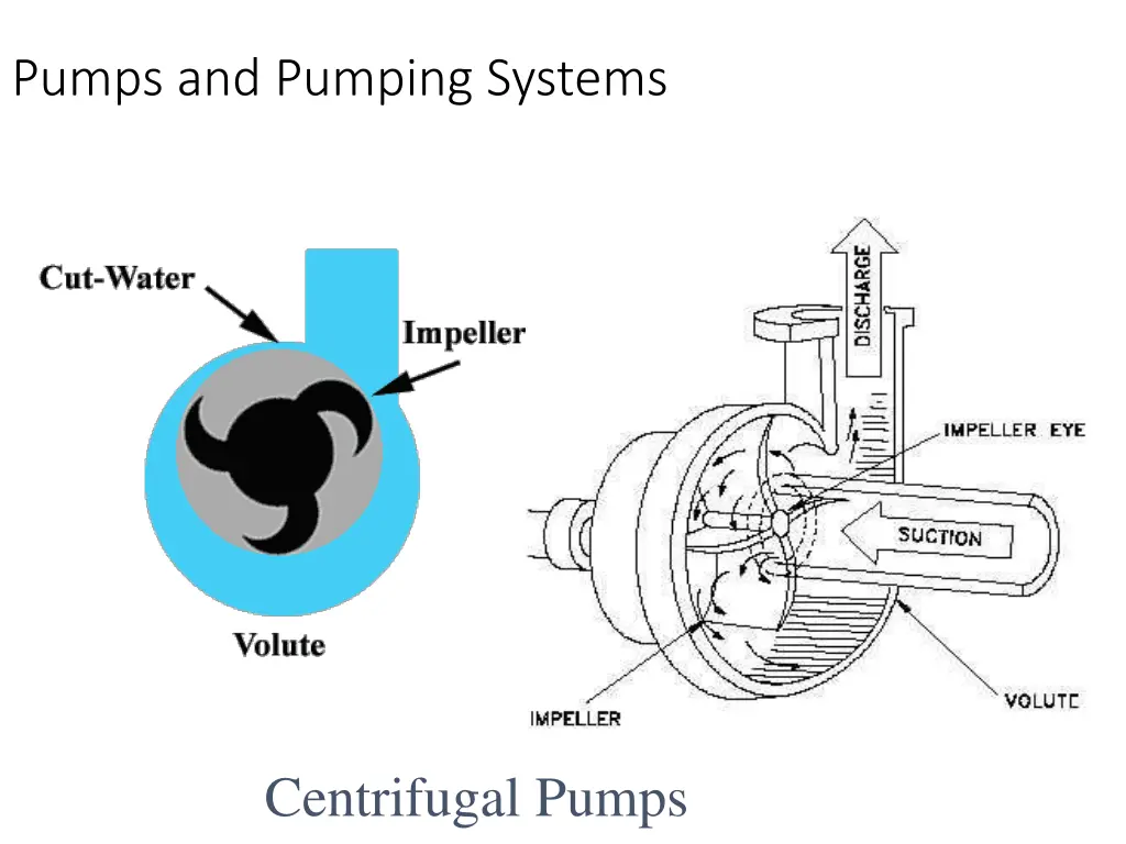 pumps and pumping systems 1