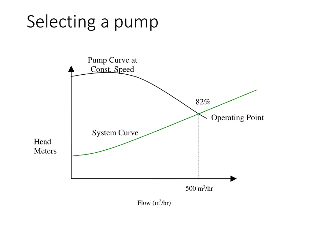 selecting a pump 1