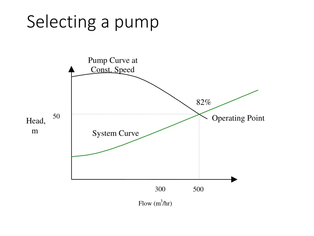 selecting a pump 2