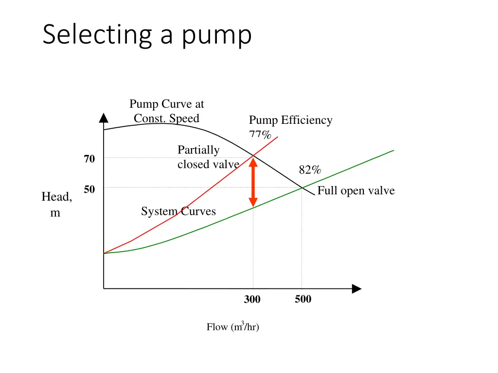 selecting a pump 3