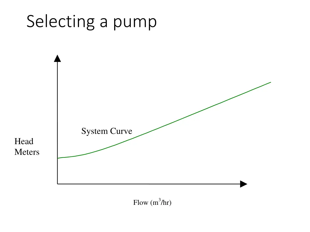 selecting a pump