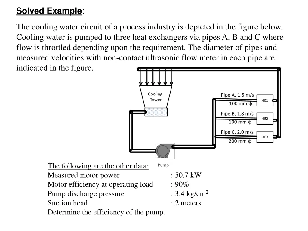 solved example