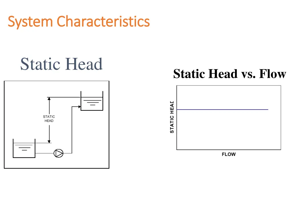 system characteristics system characteristics