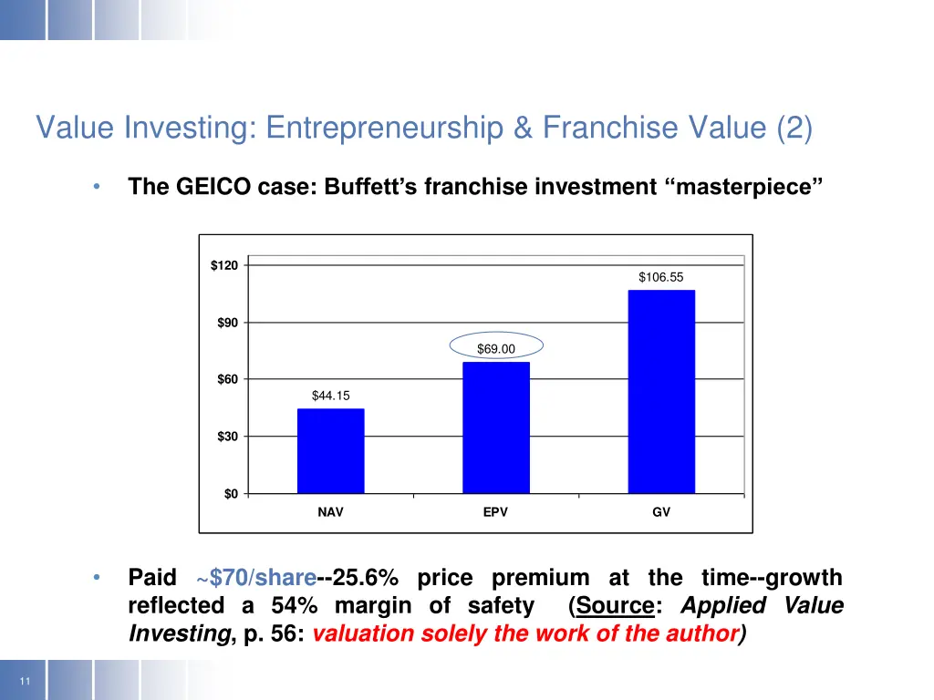 value investing entrepreneurship franchise value 2