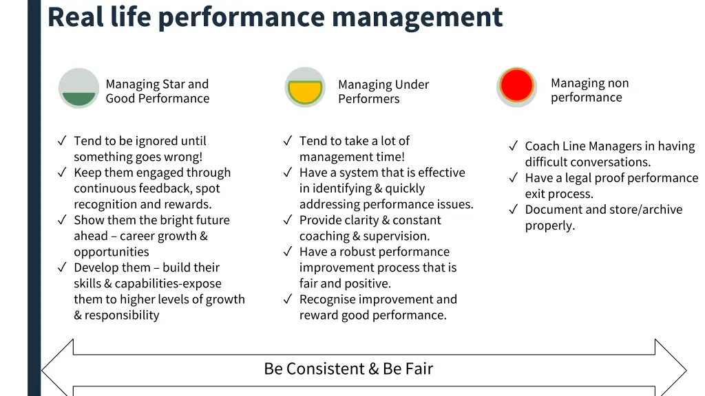 real life performance management