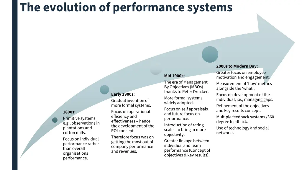 the evolution of performance systems