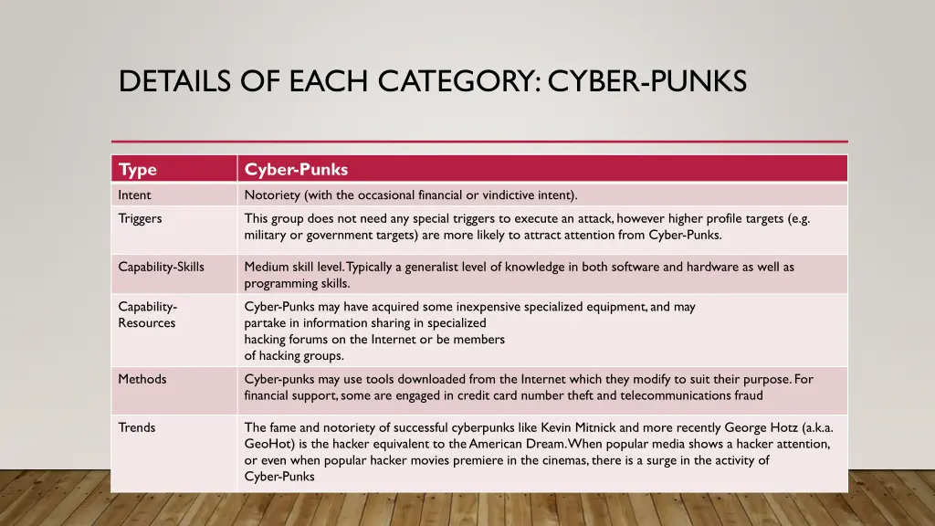 details of each category cyber punks