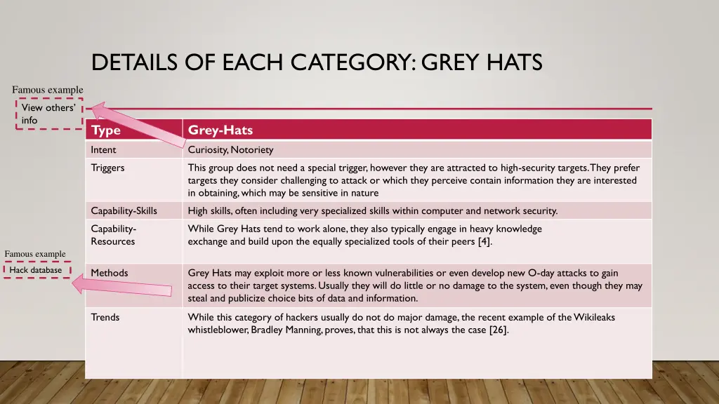 details of each category grey hats