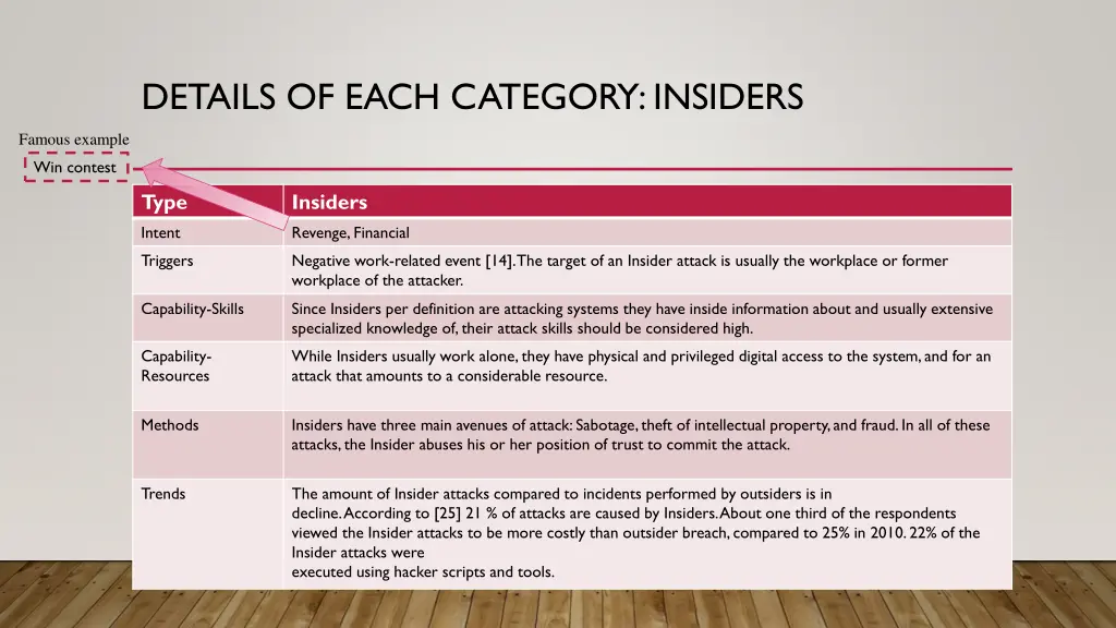 details of each category insiders