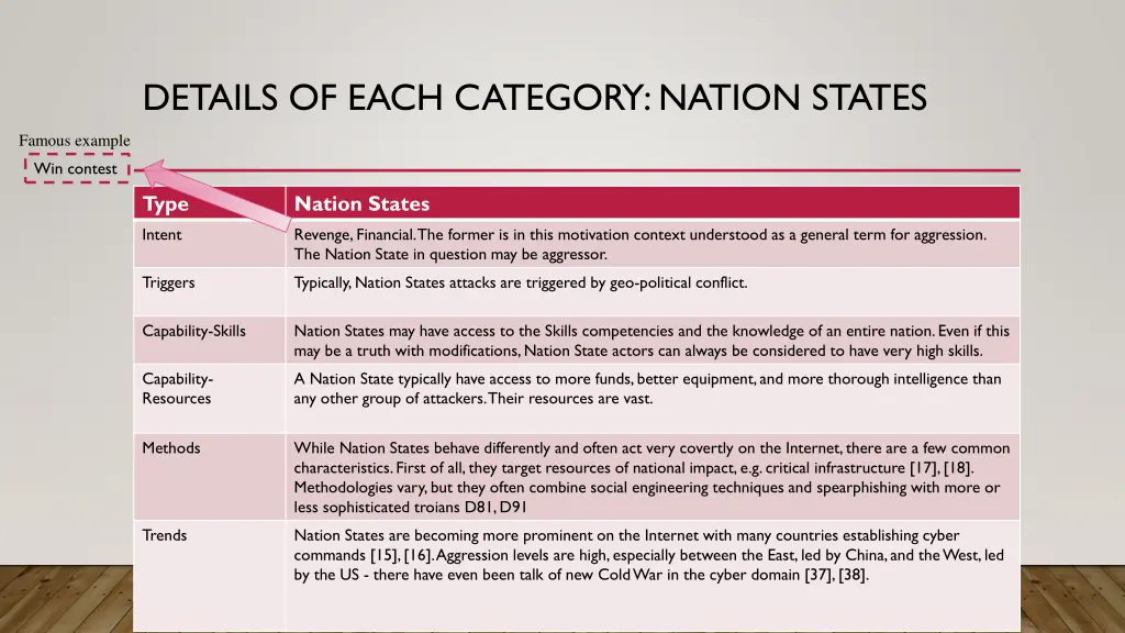 details of each category nation states