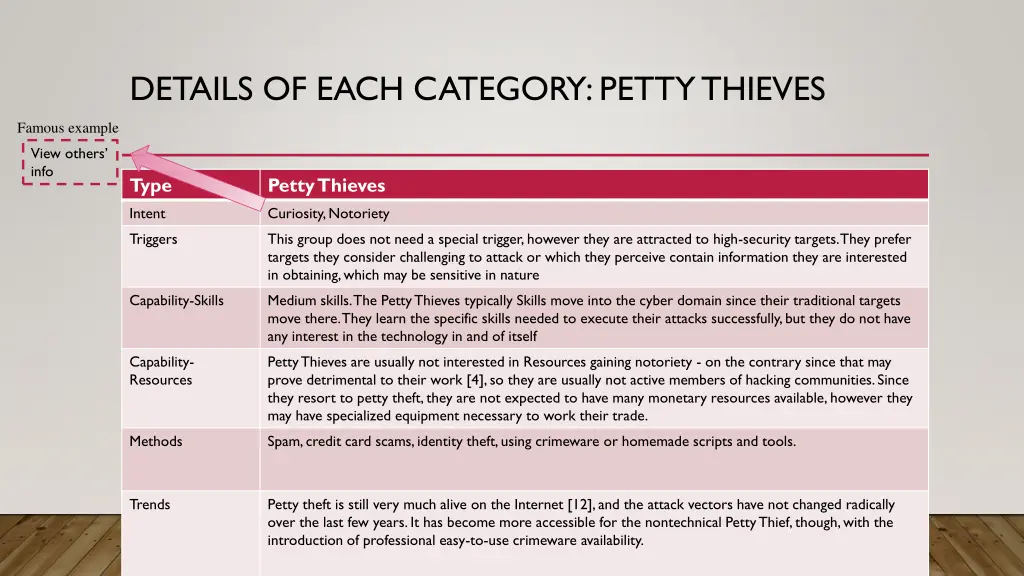 details of each category petty thieves