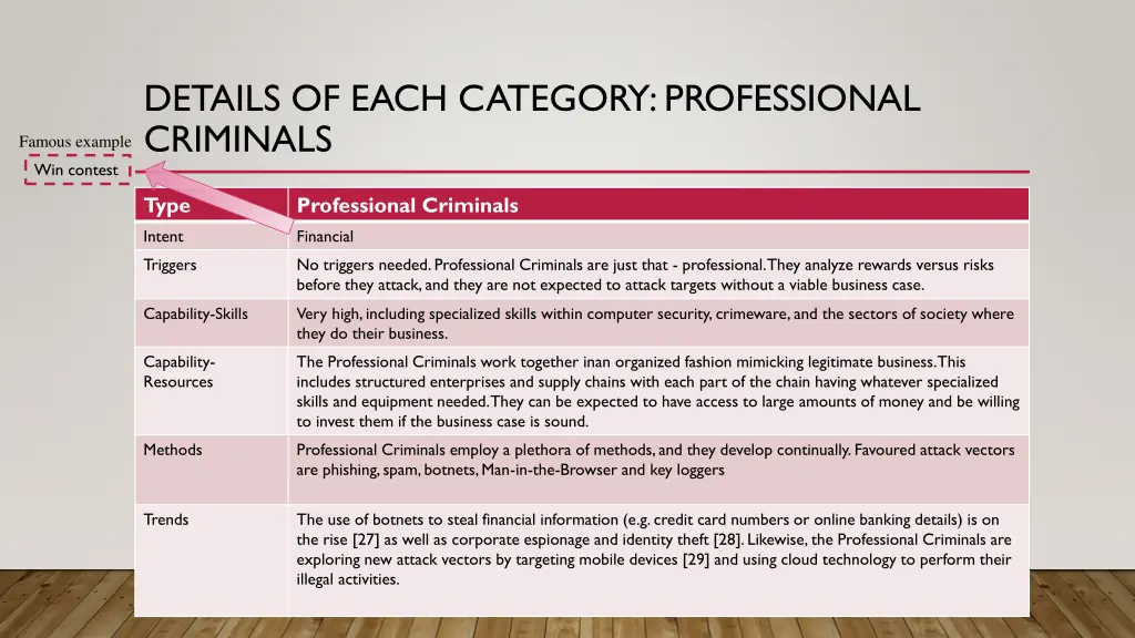 details of each category professional criminals