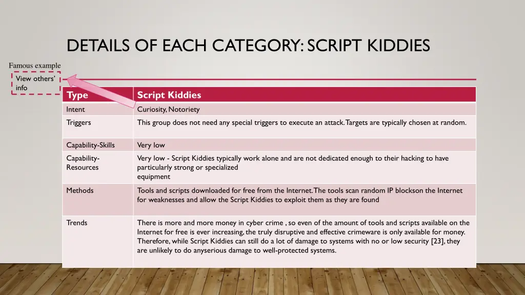 details of each category script kiddies