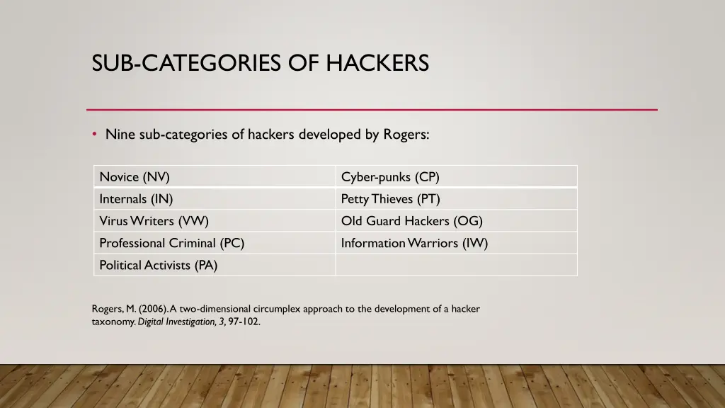 sub categories of hackers