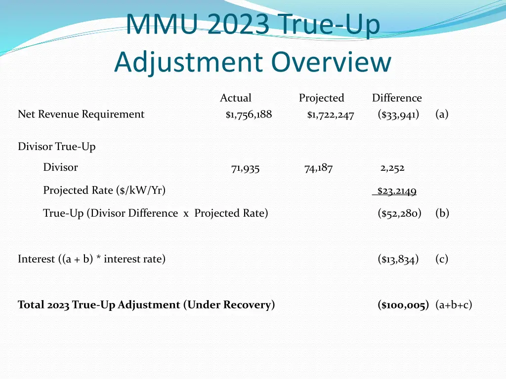 mmu 2023 true up adjustment overview