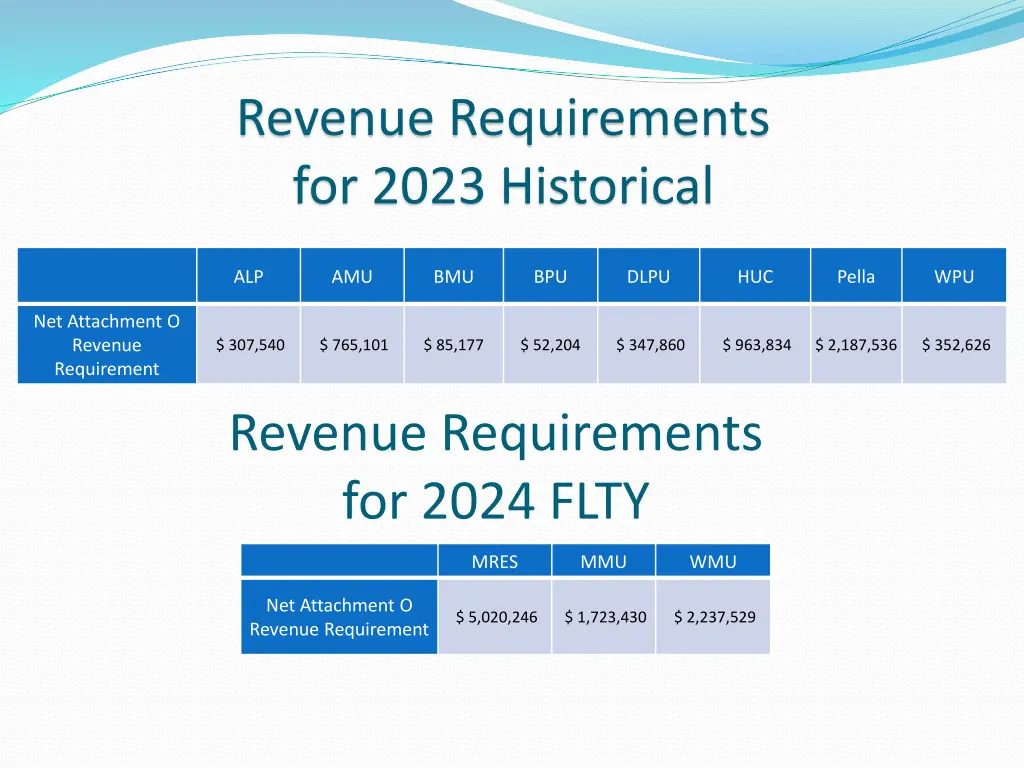 revenue requirements for 2023 historical