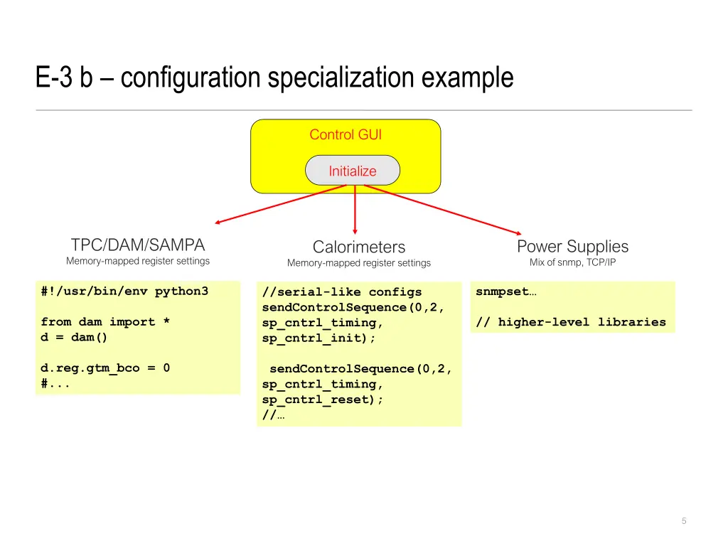 e 3 b configuration specialization example