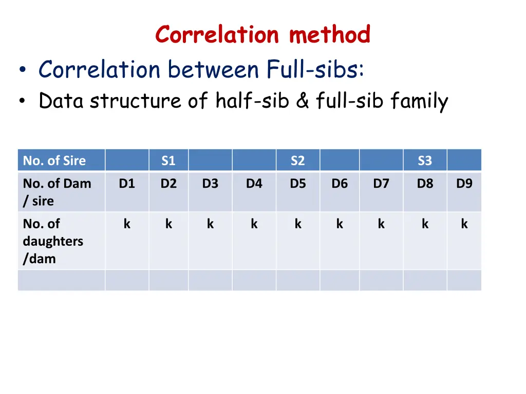 correlation method 1