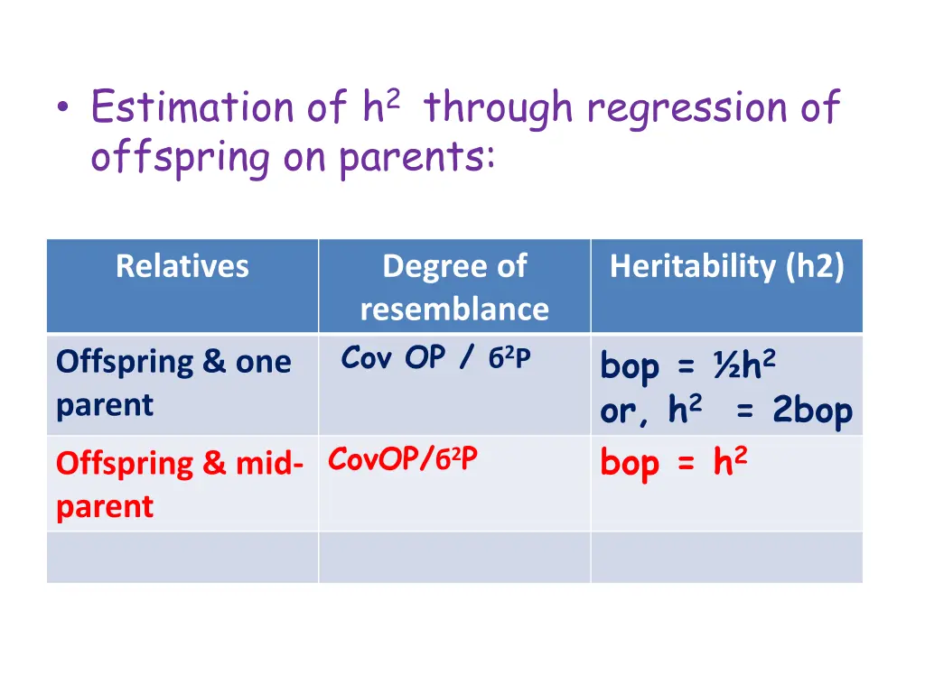 estimation of h 2 through regression of offspring