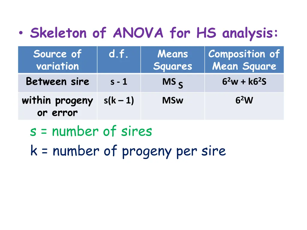 skeleton of anova for hs analysis source